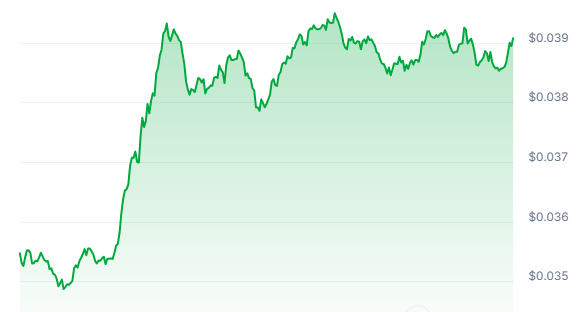 JASMY Price Chart 