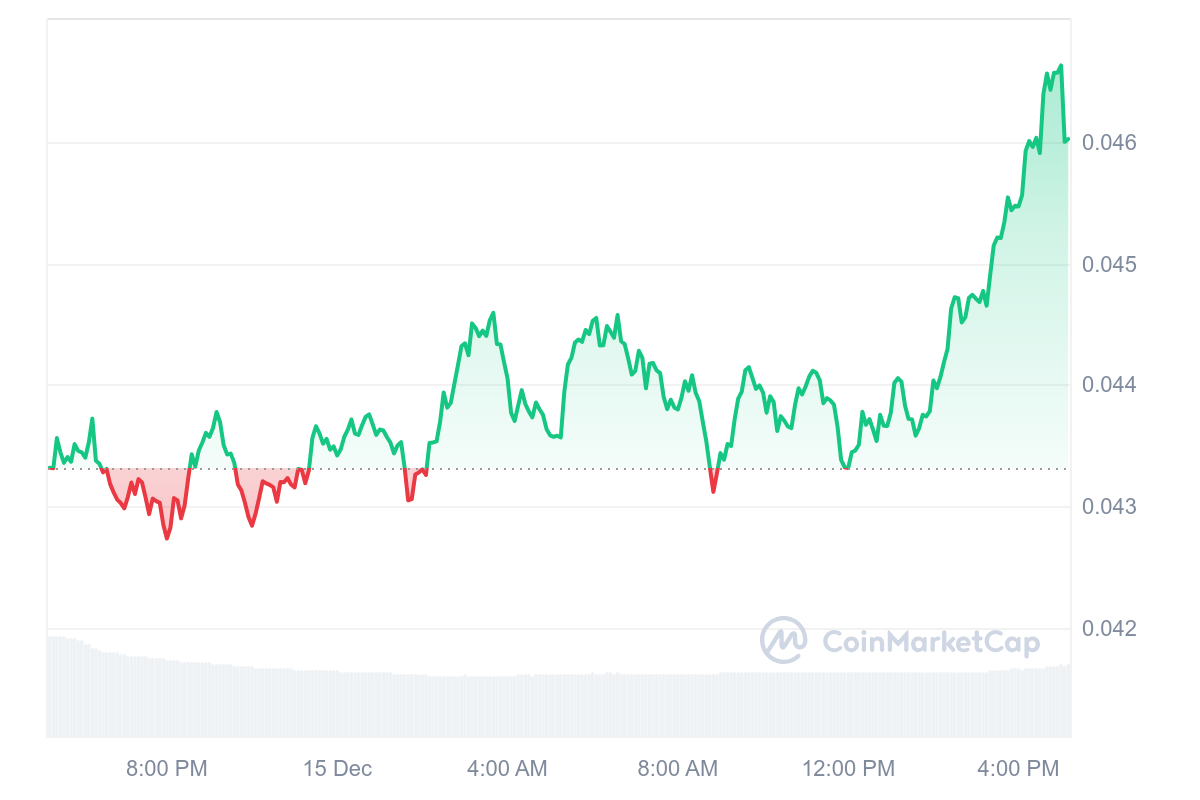 JASMY Price Chart