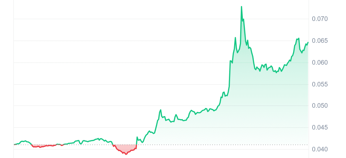 JST Price Chart