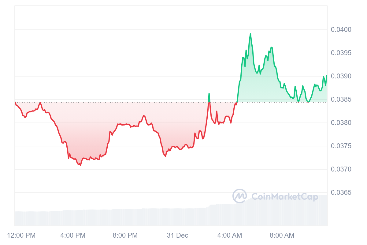 JST Price Chart