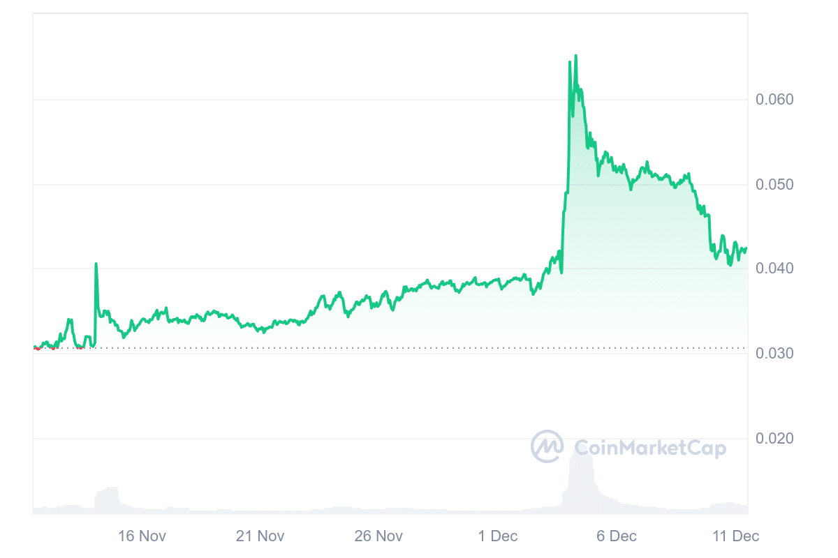 JST Price Chart