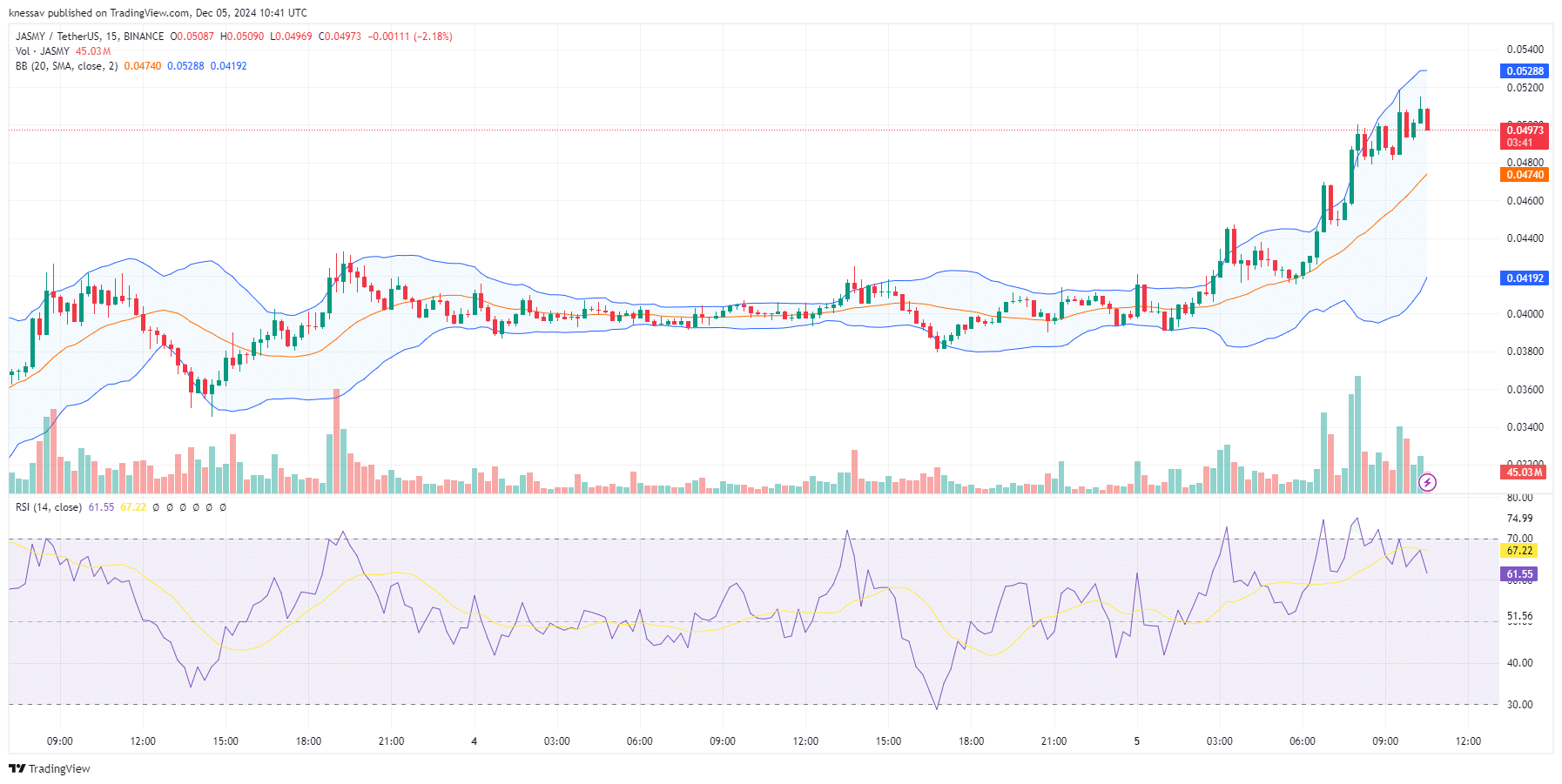 JasmyCoin Price Prediction