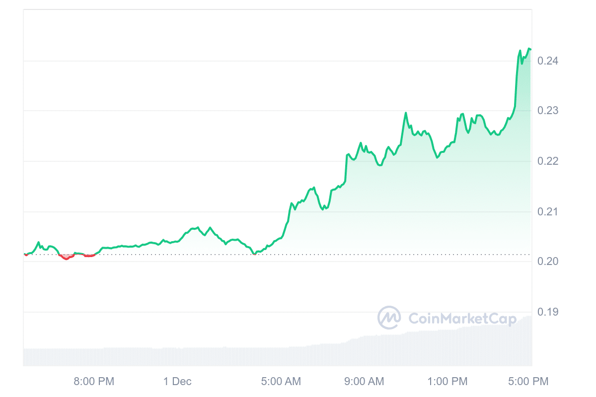 KAIA PRICE CHART