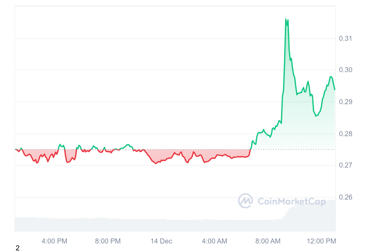 KAIA Price Chart