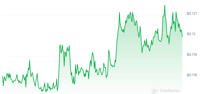 KAS Price Chart