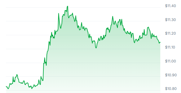 KCS Price Chart