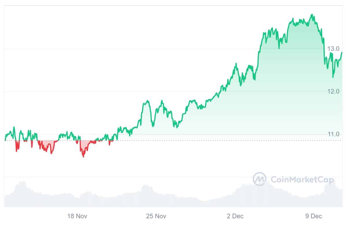 KCS Price Chart