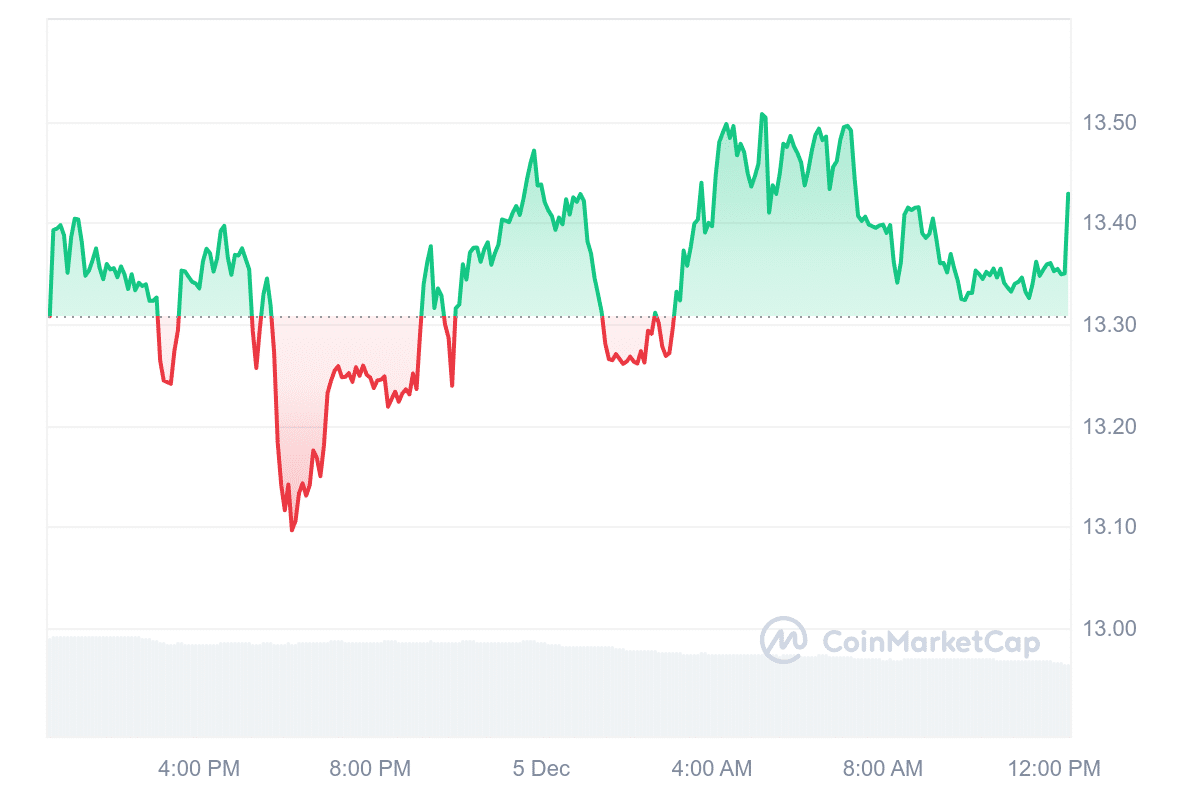 KCS Price Chart