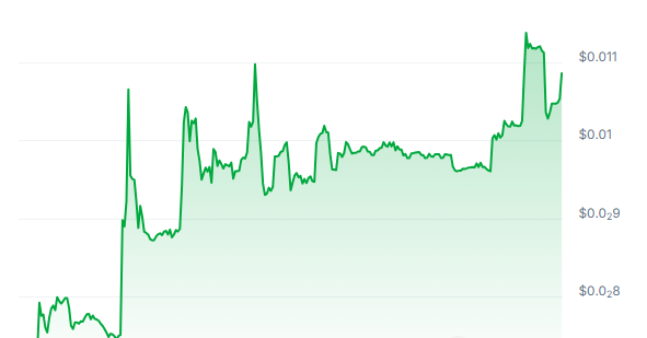 KEKE Price Chart