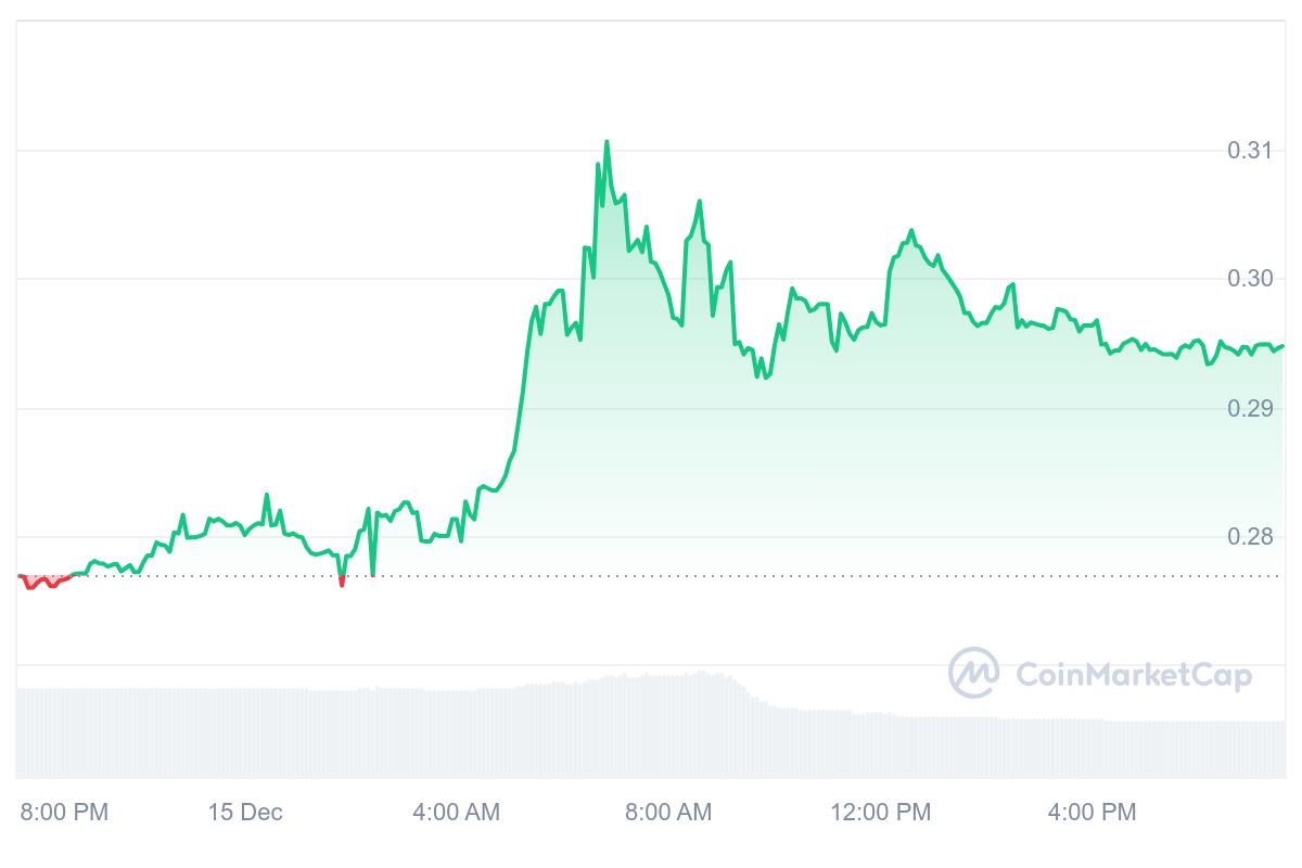 KLAY Price Chart 