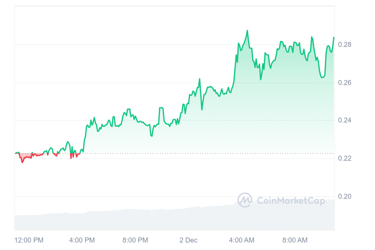 KLAY Price Chart