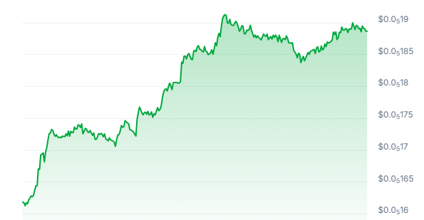 KOKO Price Chart