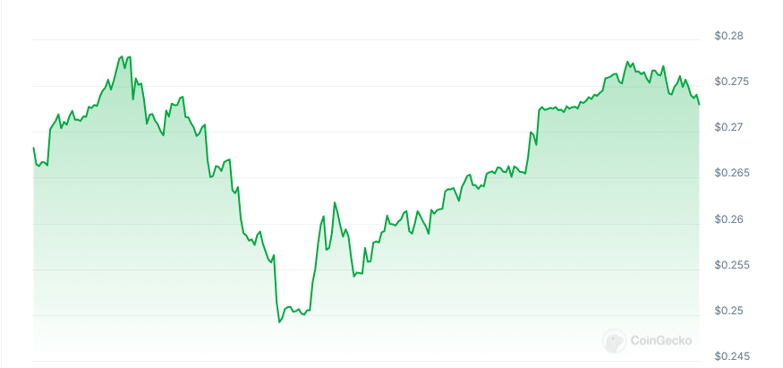 Kepler price chart