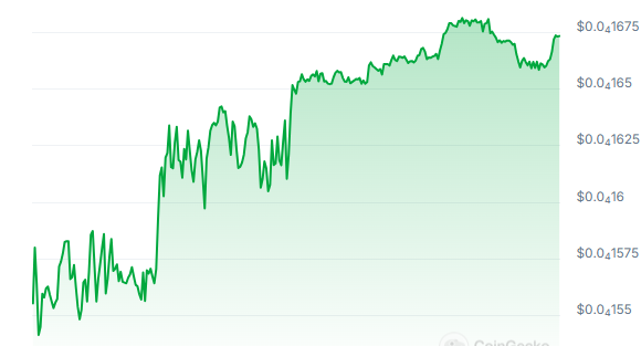 LAIKA Price Chart