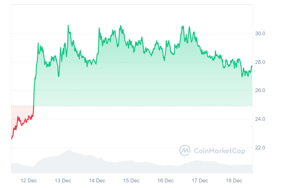 LINK Price Chart