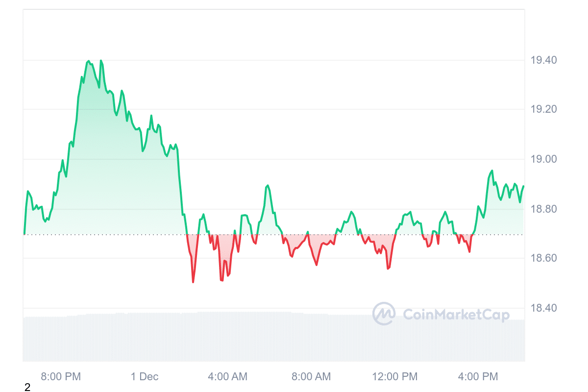 LINK Price Chart