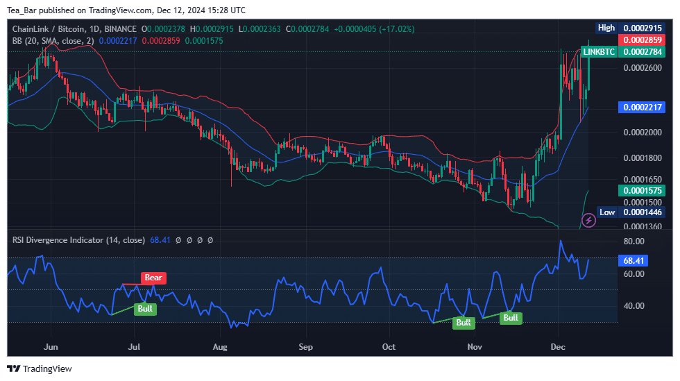 Chainlink Price Prediction for Today, December 12 – LINK Technical Analysis