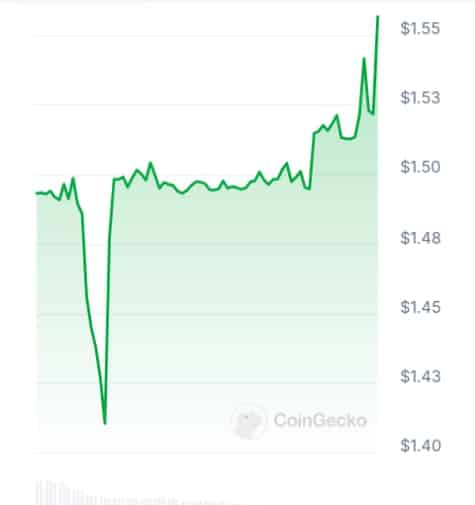 Lither coin price chart