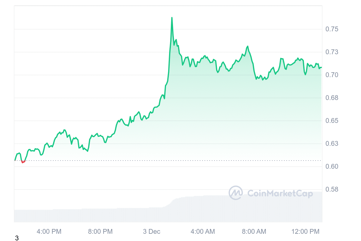 MANA Price Chart