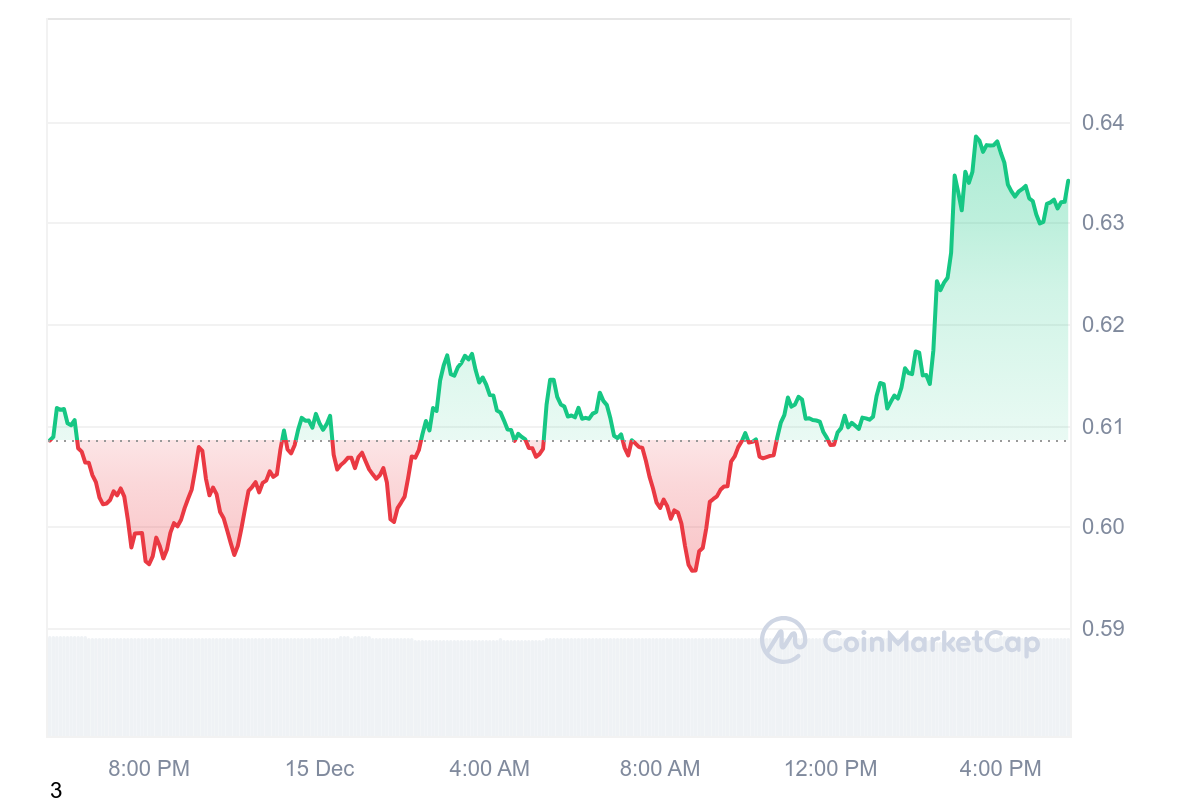 MANA Price Chart