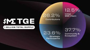 $ME Distribution