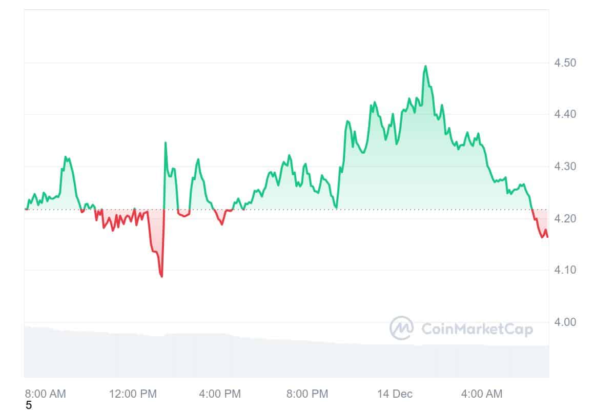 ME Price Chart