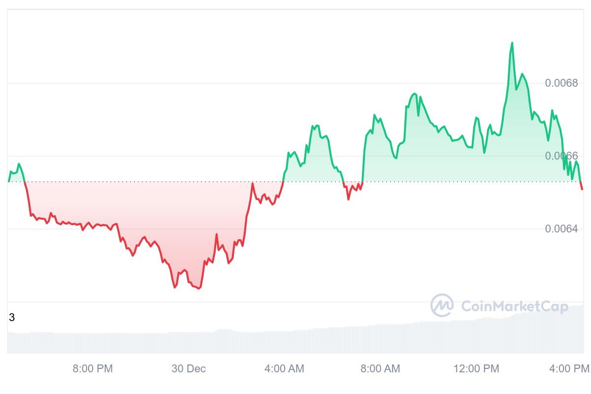 MEW Price Chart