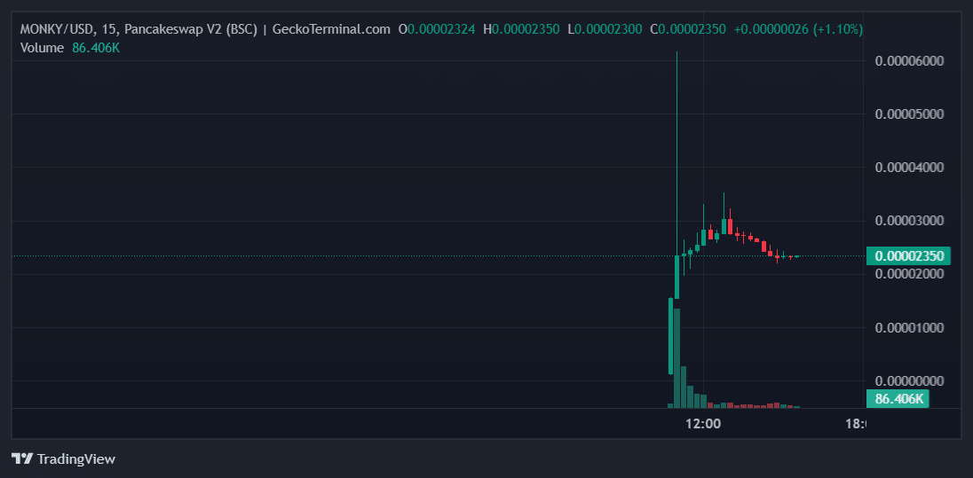 MONKY Price Chart