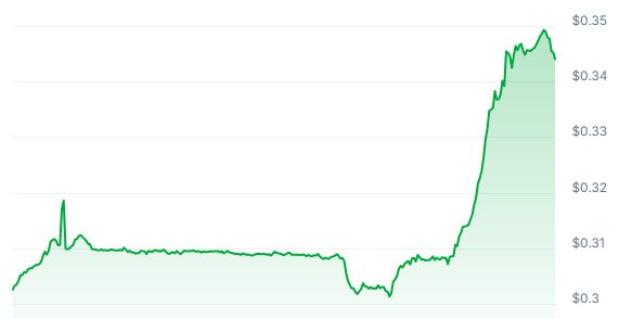 MPLX Price Chart