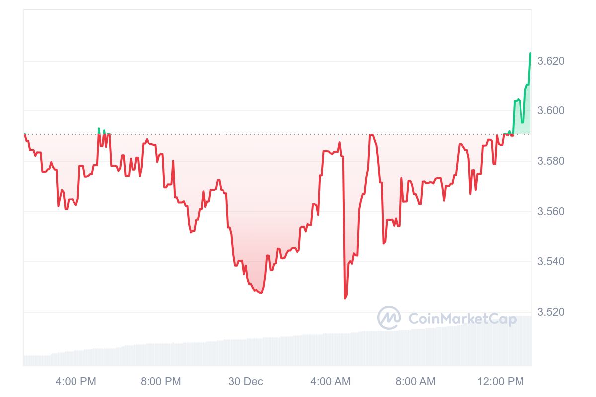 MX Price Chart 