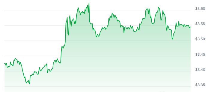 MX Price Chart 