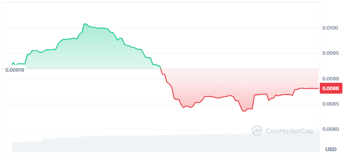 MeAI price chart