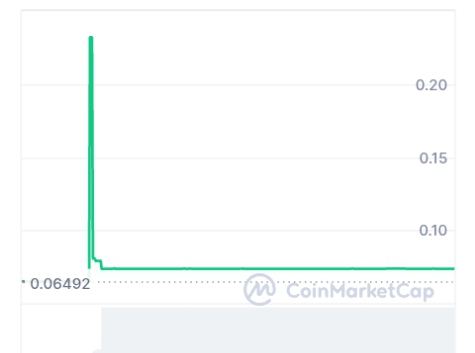 Meditoc price chart