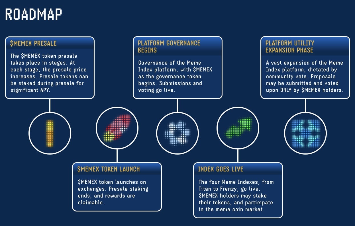 Meme Index Roadmap