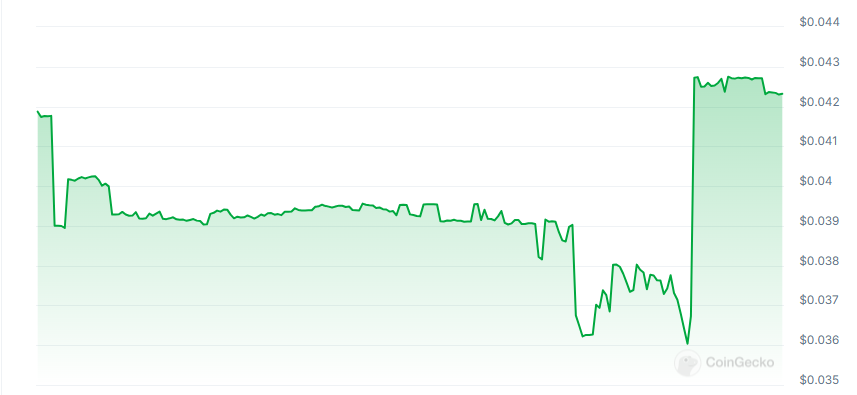 Mirai labs price chart