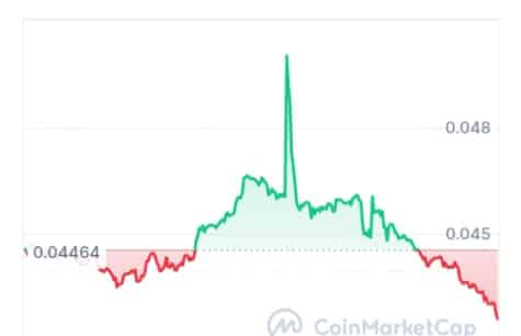 Moongate price chart