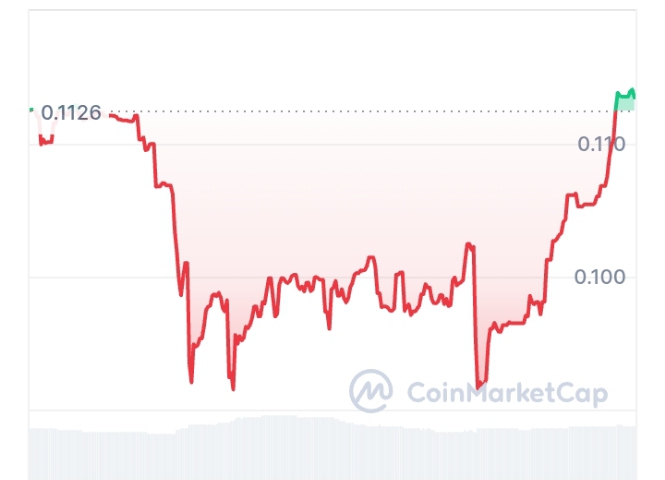 Morph AI price chart