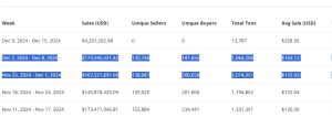 NFT sales volume