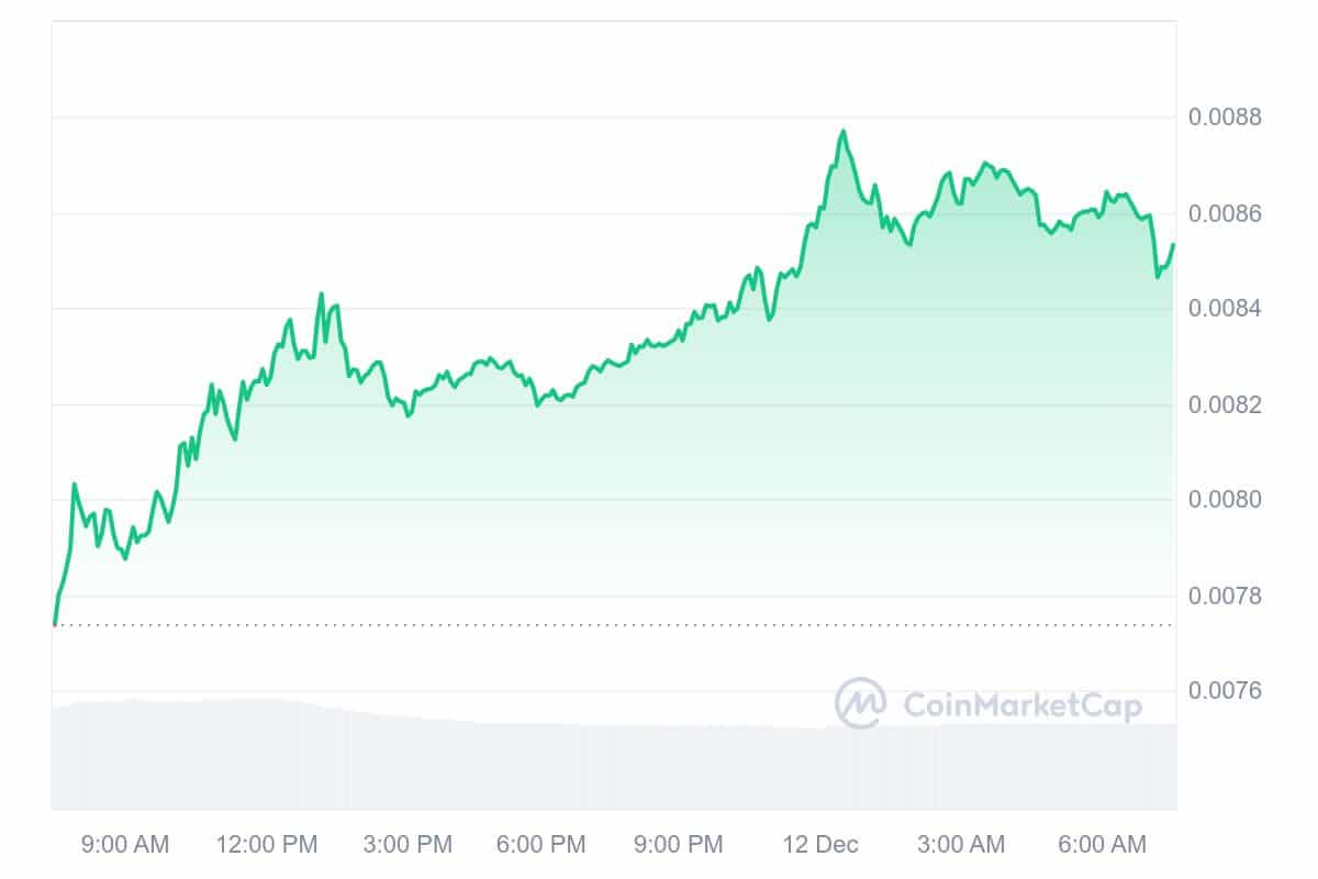 NOT Price Chart