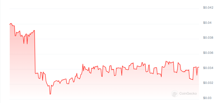 NeoTech price chart