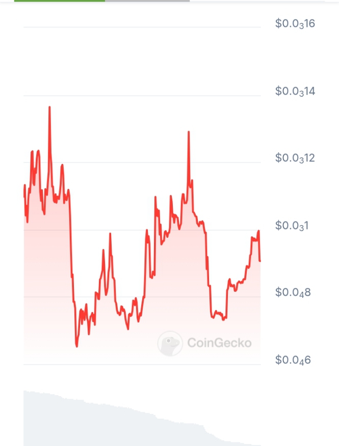 NeuroStack price chart 