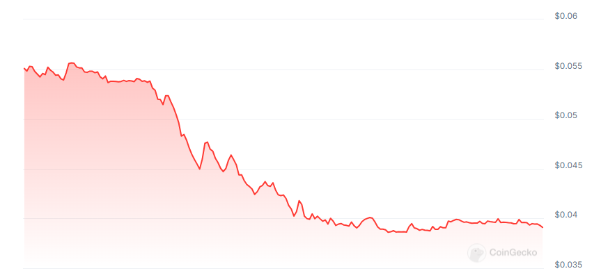 Nexade price chart