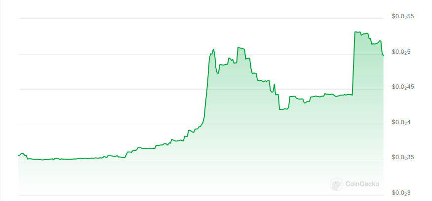 Nord Ai price chart