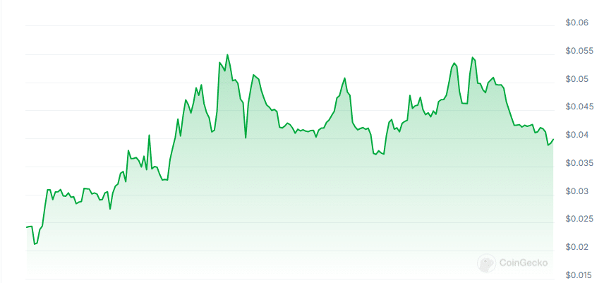 Omira price chart