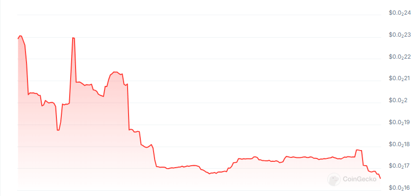 Omnitensor price chart