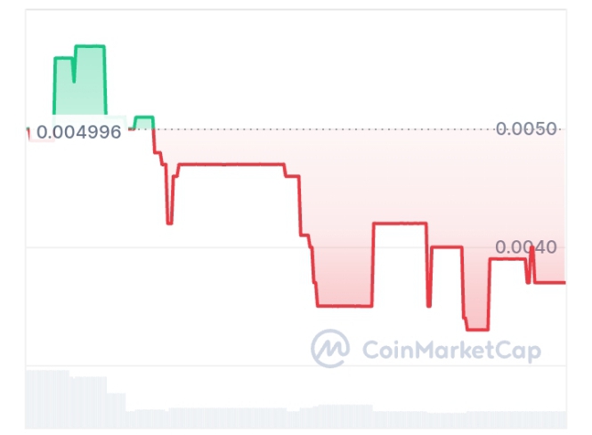 Onyx arches price chart