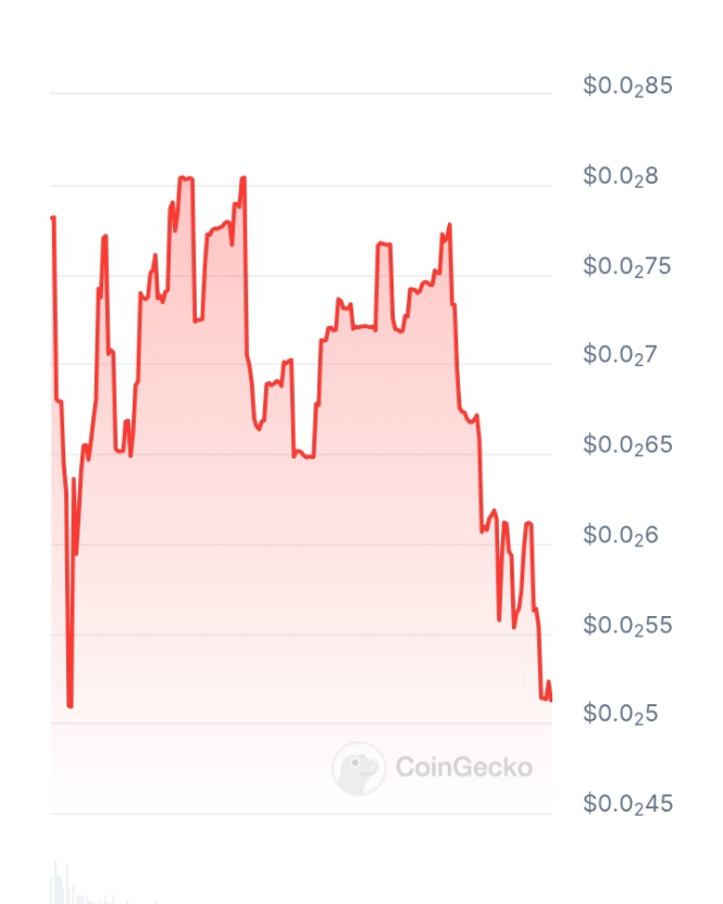 Opriva AI price chart