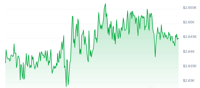 PAXG Price Chart