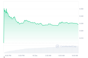 PENGU_1D_graph_coinmarketcap