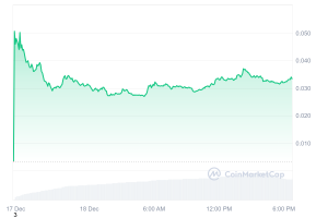 PENGU_7D_graph_coinmarketcap (1)